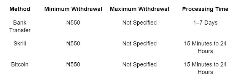1xBet withdrawal methods