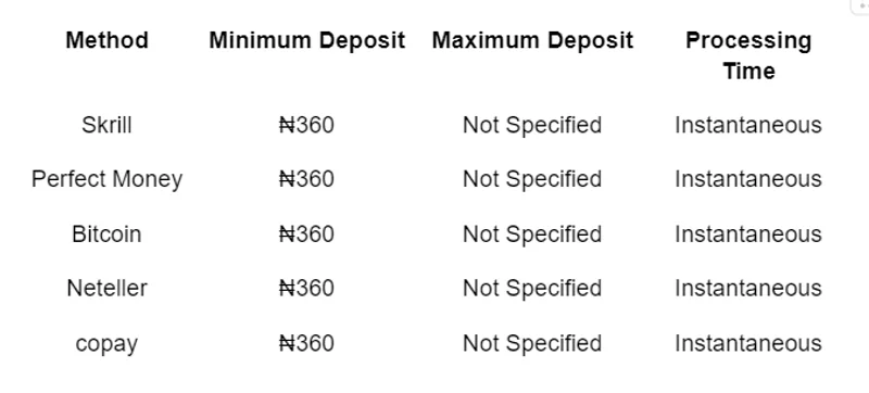 1xBet deposit methods